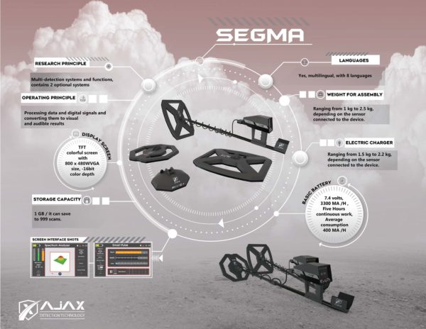 AJAX瑟格玛SEGMA脉冲成像探测器